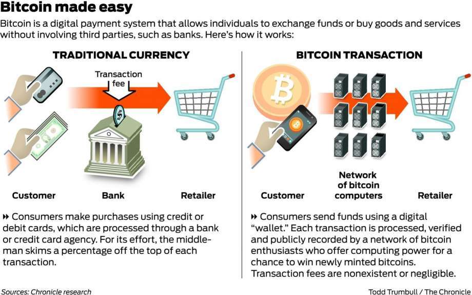 cryptocurrency traditional currencies